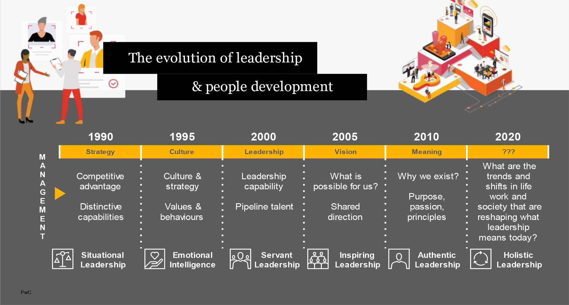 Evolution Of Leadership